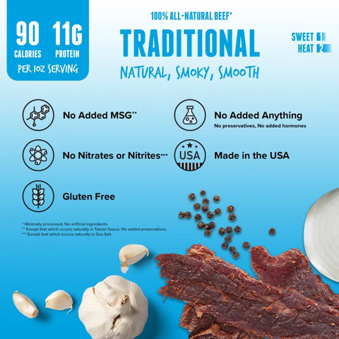 Baja Vida Traditional Beef Jerky nutrition and benefits graphic – 90 calories, 11g protein per serving, gluten-free, no added MSG, nitrates, or preservatives, made in the USA.
