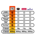 Open road beef jerky comparison chart to jack links beef jerky
