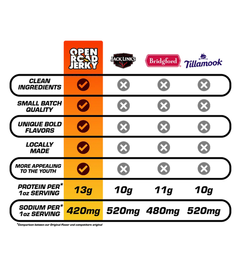 Open road beef jerky comparison chart to jack links beef jerky